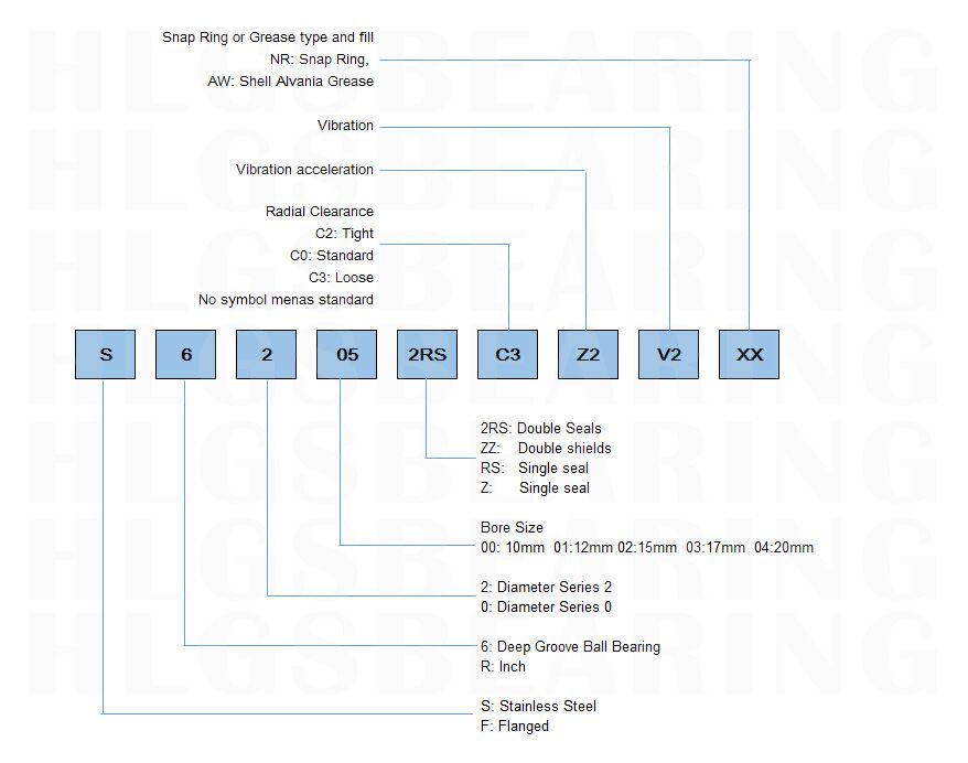 Part number rules